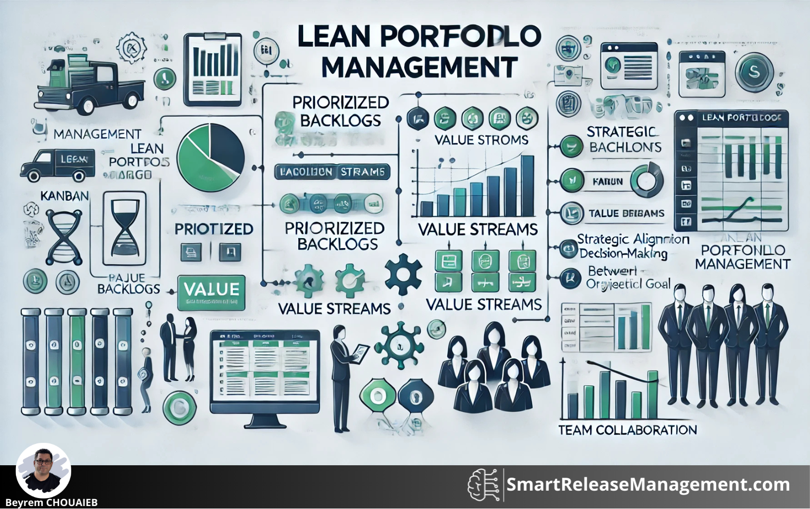 Lean Portfolio Management : Prioriser la Cadence des Releases pour Maximiser la Valeur Métier et Améliorer les Décisions Stratégiques